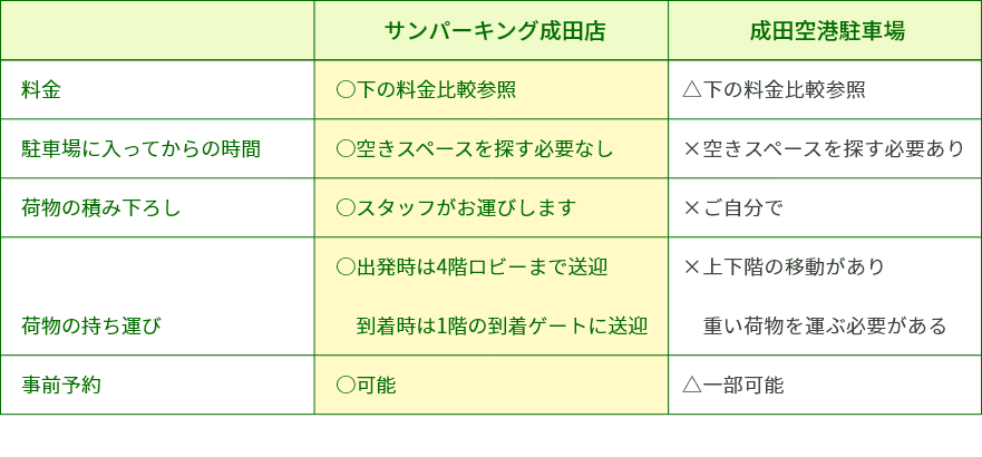 サービスの比較一覧表