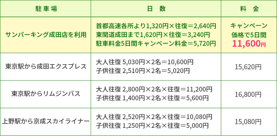 料金の比較一覧表