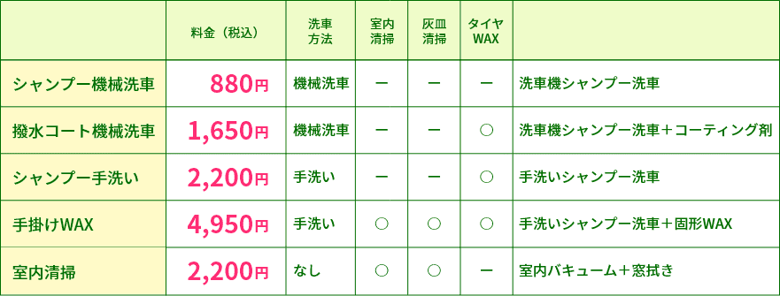 有料洗車メニュー表