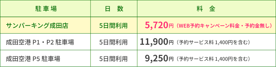 料金の比較一覧表
