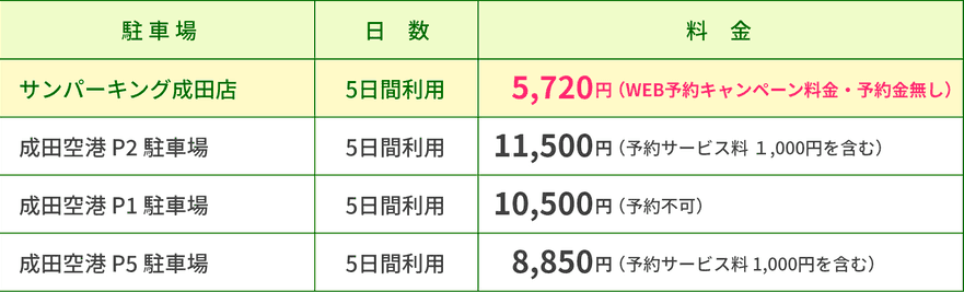 料金の比較一覧表