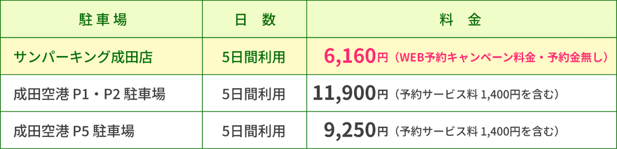 料金の比較一覧表