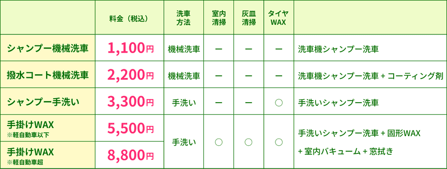有料洗車メニュー表